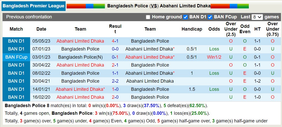 Nhận định, soi kèo Bangladesh Police vs Abahani Limited Dhaka, 16h00 ngày 2/2 - Ảnh 3