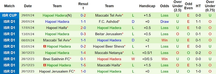 Nhận định, soi kèo Maccabi Petah Tikva vs Hapoel Hadera, 0h00 ngày 1/2 - Ảnh 2