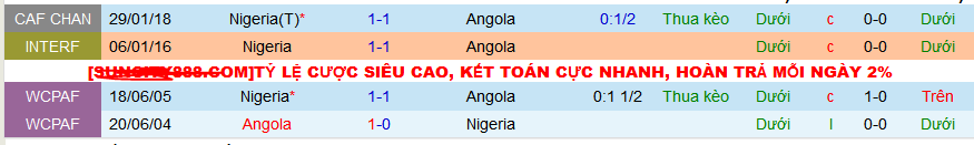 Nhận định, soi kèo Nigeria vs Angola, 00h00 ngày 3/2 - Ảnh 3