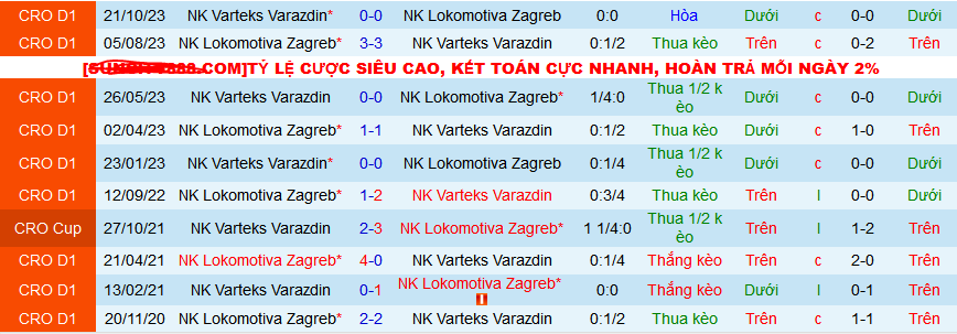 Nhận định, soi kèo NK Lokomotiva Zagreb vs NK Varteks Varazdin, 23h00 ngày 2/2 - Ảnh 3