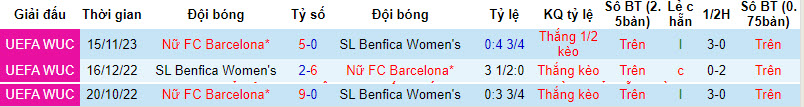Nhận định, soi kèo Nữ Benfica vs Nữ Barcelona, 03h00 ngày 01/02 - Ảnh 3