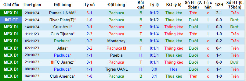 Nhận định, soi kèo Pachuca vs Atlas, 08h00 ngày 01/02 - Ảnh 1