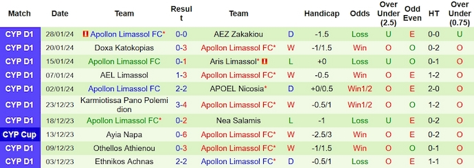 Nhận định, soi kèo Pafos FC vs Apollon Limassol, 0h00 ngày 1/2 - Ảnh 2