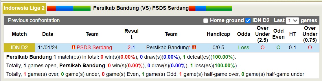 Nhận định, soi kèo Persikab Bandung vs PSDS Serdang, 15h00 ngày 2/2 - Ảnh 3