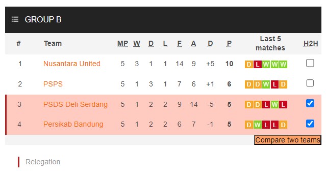 Nhận định, soi kèo Persikab Bandung vs PSDS Serdang, 15h00 ngày 2/2 - Ảnh 4