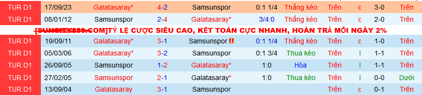 Nhận định, soi kèo Samsunspor vs Galatasaray, 00h00 ngày 3/2 - Ảnh 3