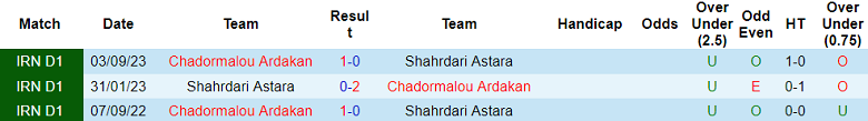 Nhận định, soi kèo Shahrdari Astara vs Chadormalou Ardakan, 18h00 ngày 1/2 - Ảnh 3