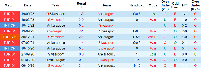 Nhận định, soi kèo Ankaragucu vs Sivasspor, 21h00 ngày 2/2 - Ảnh 3