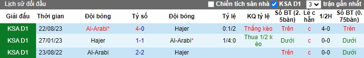 Nhận định, soi kèo Hajer vs Al-Arabi, 22h05 ngày 1/2 - Ảnh 3
