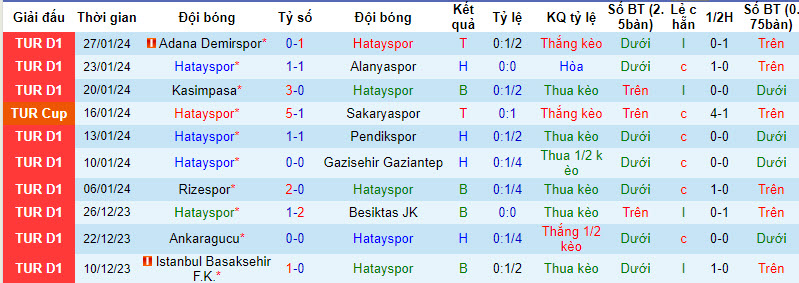 Nhận định, soi kèo Hatayspor vs Fatih Karagumruk, 21h00 ngày 02/02 - Ảnh 1