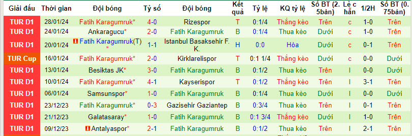 Nhận định, soi kèo Hatayspor vs Fatih Karagumruk, 21h00 ngày 02/02 - Ảnh 2