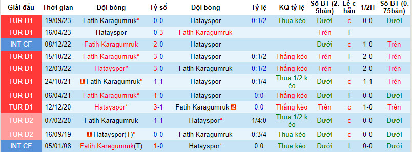Nhận định, soi kèo Hatayspor vs Fatih Karagumruk, 21h00 ngày 02/02 - Ảnh 3