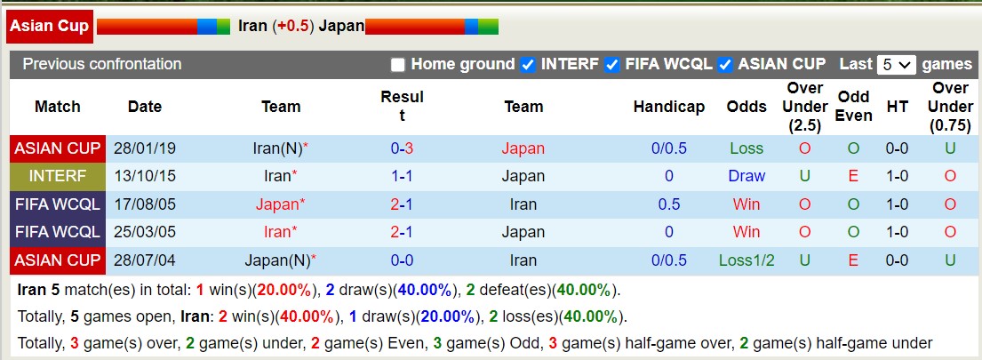 Nhận định, soi kèo Iran vs Nhật Bản, 18h30 ngày 3/2 - Ảnh 3