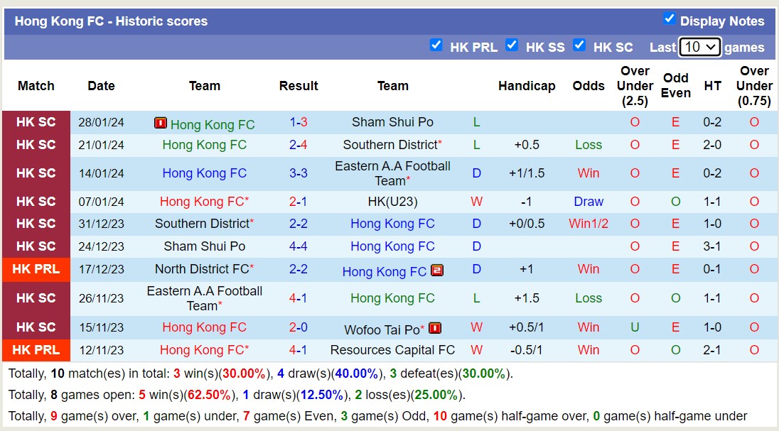 Nhận định, soi kèo Lee Man vs Hong Kong FC, 17h00 ngày 3/2 - Ảnh 2