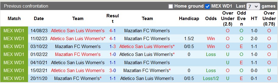 Nhận định, soi kèo nữ Mazatlan vs nữ Atletico San Luis, 8h00 ngày 2/2 - Ảnh 3