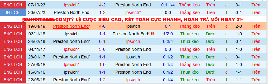 Nhận định, soi kèo Preston North End vs Ipswich, 22h00 ngày 3/2 - Ảnh 3