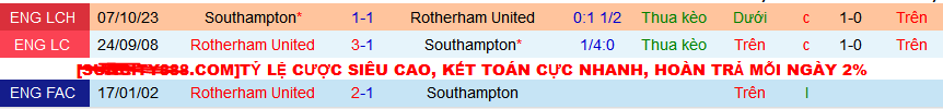 Nhận định, soi kèo Rotherham United vs Southampton, 22h00 ngày 3/2 - Ảnh 3