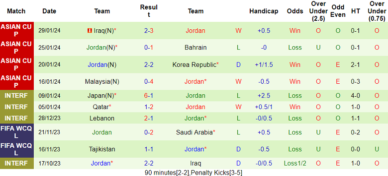 Nhận định, soi kèo Tajikistan vs Jordan, 18h30 ngày 2/2 - Ảnh 2