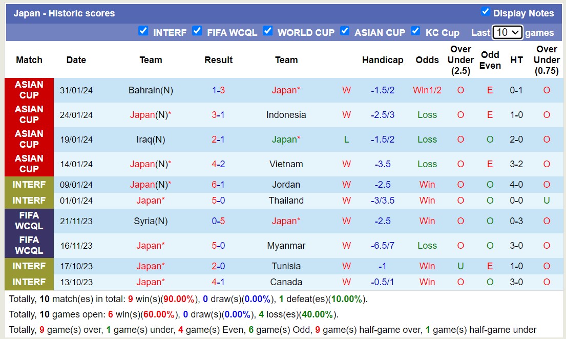 Phân tích tỷ lệ kèo hiệp 1 Iran vs Nhật Bản, 18h30 ngày 3/2 - Ảnh 2