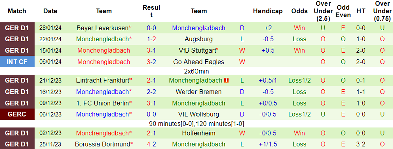 Nhận định, soi kèo Bayern Munich vs Monchengladbach, 21h30 ngày 3/2 - Ảnh 2