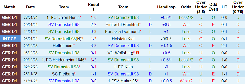 Nhận định, soi kèo Darmstadt vs Bayer Leverkusen, 21h30 ngày 3/2 - Ảnh 1
