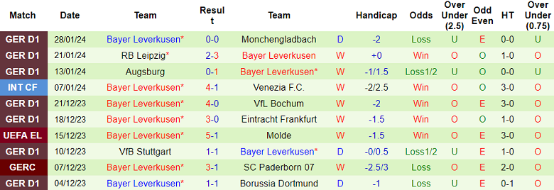 Nhận định, soi kèo Darmstadt vs Bayer Leverkusen, 21h30 ngày 3/2 - Ảnh 2