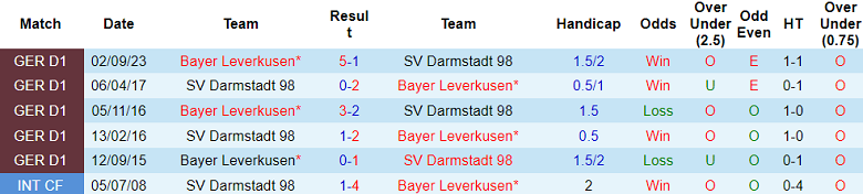 Nhận định, soi kèo Darmstadt vs Bayer Leverkusen, 21h30 ngày 3/2 - Ảnh 3