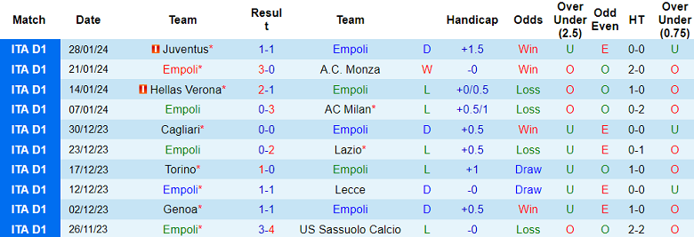 Nhận định, soi kèo Empoli vs Genoa, 21h00 ngày 3/2 - Ảnh 1