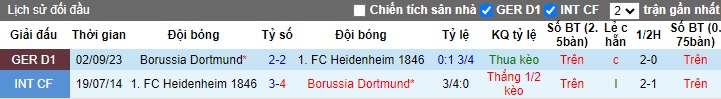 Nhận định, soi kèo Heidenheim vs Dortmund, 02h30 ngày 3/2 - Ảnh 3