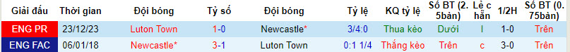 Nhận định, soi kèo Newcastle vs Luton Town, 22h00 ngày 03/02 - Ảnh 3