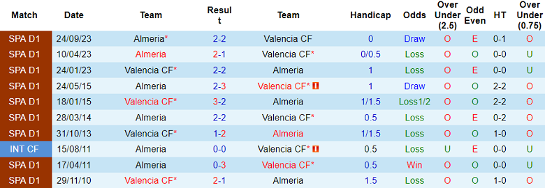 Nhận định, soi kèo Valencia vs Almeria, 20h00 ngày 3/2 - Ảnh 3