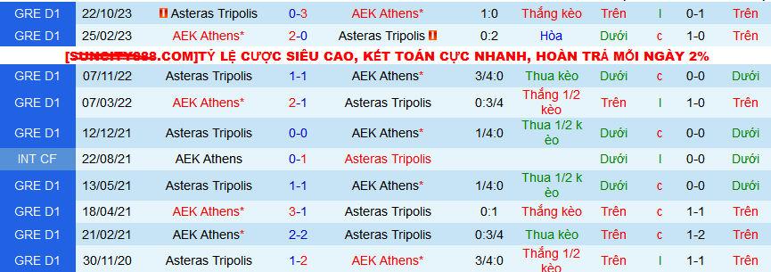 Nhận định, soi kèo AEK Athens vs Asteras Tripolis, 22h30 ngày 4/2 - Ảnh 3
