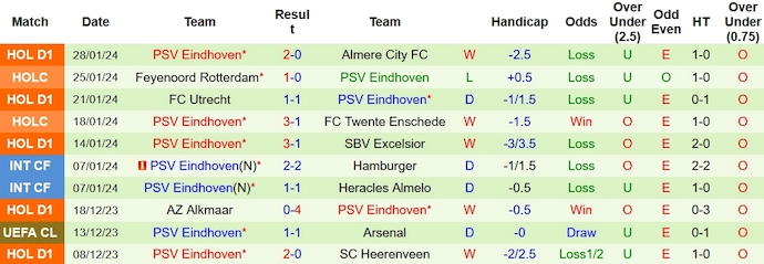 Nhận định, soi kèo Ajax Amsterdam vs PSV Eindhoven, 2h00 ngày 4/2 - Ảnh 2