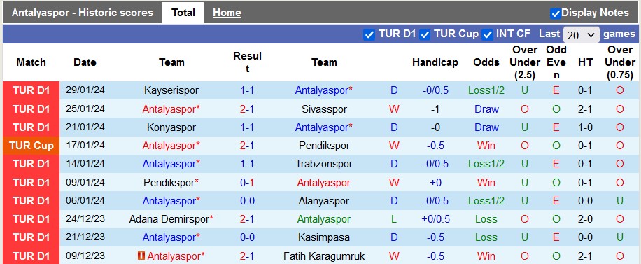 Nhận định, soi kèo Antalyaspor vs Fenerbahce, 23h00 ngày 3/2 - Ảnh 1