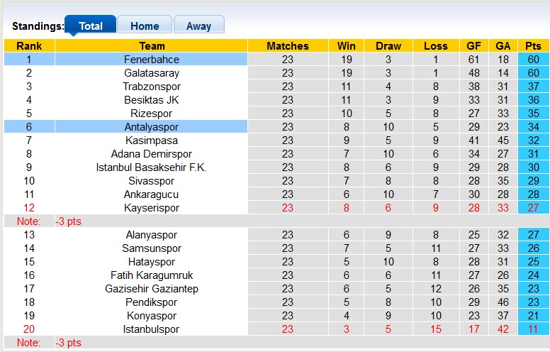 Nhận định, soi kèo Antalyaspor vs Fenerbahce, 23h00 ngày 3/2 - Ảnh 4
