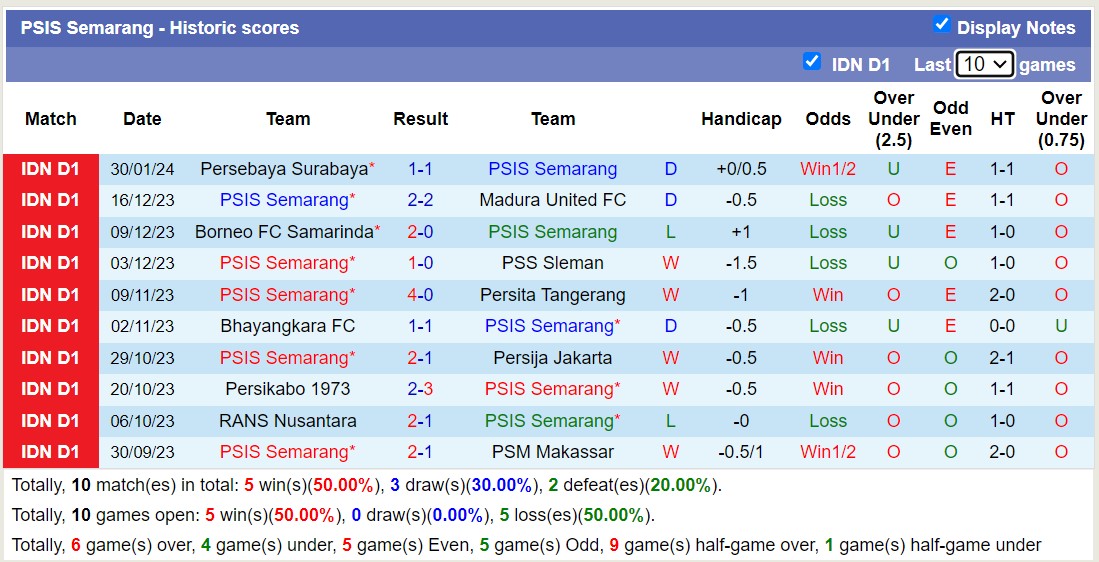 Nhận định, soi kèo Arema Malang vs PSIS Semarang, 15h00 ngày 5/2 - Ảnh 2