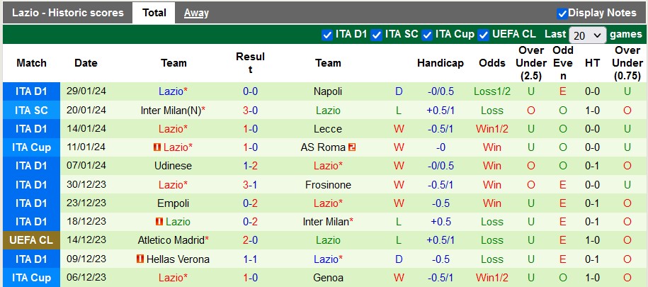 Nhận định, soi kèo Atalanta vs Lazio, 0h00 ngày 5/2 - Ảnh 2