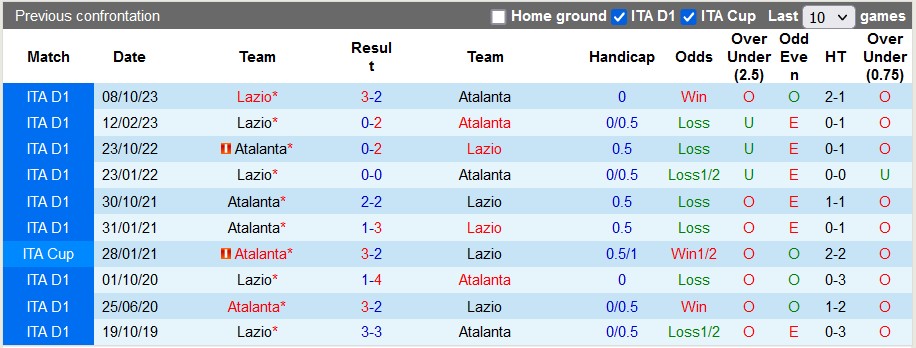 Nhận định, soi kèo Atalanta vs Lazio, 0h00 ngày 5/2 - Ảnh 3