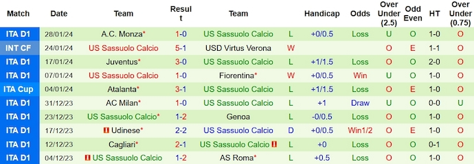 Nhận định, soi kèo Bologna vs Sassuolo, 2h45 ngày 4/2 - Ảnh 2