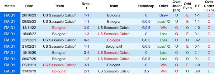 Nhận định, soi kèo Bologna vs Sassuolo, 2h45 ngày 4/2 - Ảnh 3