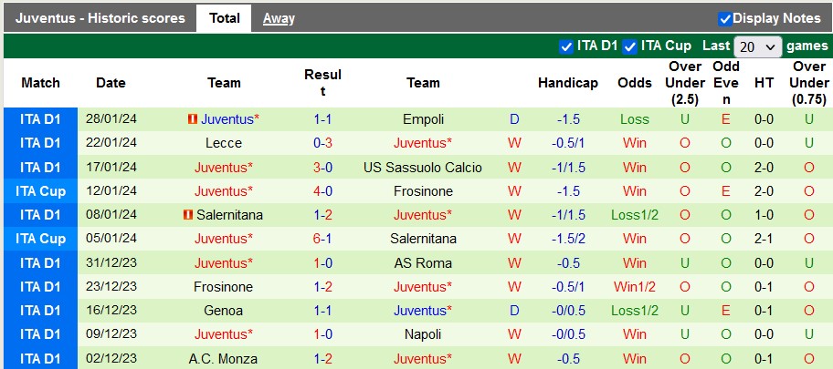 Nhận định, soi kèo Inter Milan vs Juventus, 2h45 ngày 5/2 - Ảnh 2