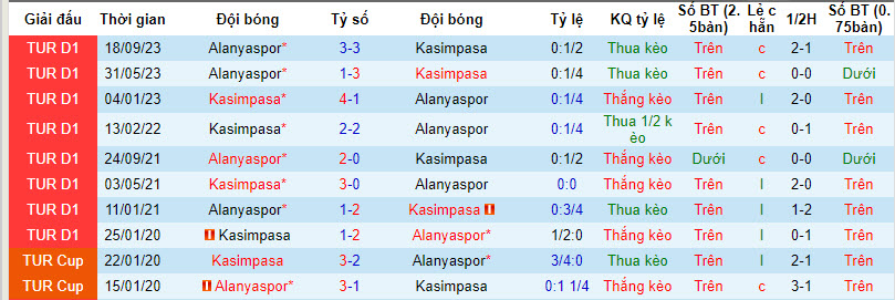 Nhận định, soi kèo Kasimpasa vs Alanyaspor, 20h00 ngày 04/02 - Ảnh 3