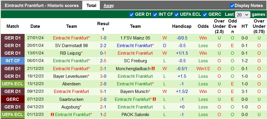 Nhận định, soi kèo Koln vs Eintracht Frankfurt, 0h30 ngày 4/2 - Ảnh 2
