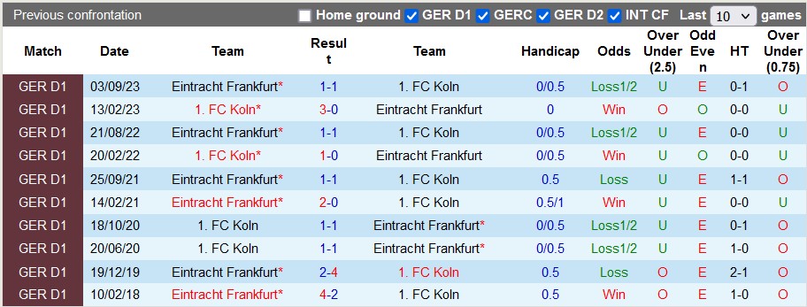 Nhận định, soi kèo Koln vs Eintracht Frankfurt, 0h30 ngày 4/2 - Ảnh 3
