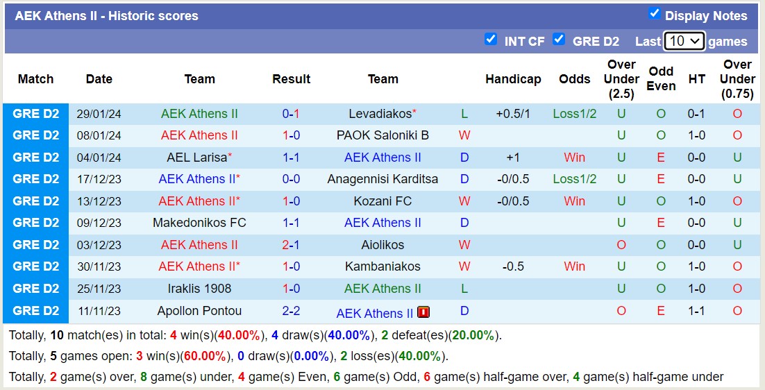 Nhận định, soi kèo Niki Volos vs AEK Athens II, 20h00 ngày 5/2 - Ảnh 2