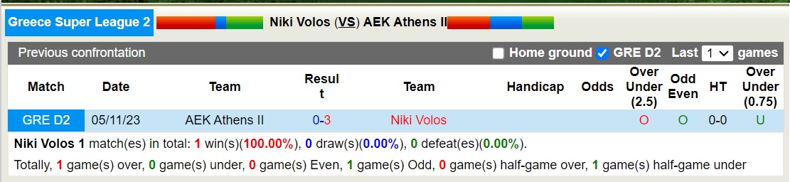 Nhận định, soi kèo Niki Volos vs AEK Athens II, 20h00 ngày 5/2 - Ảnh 3