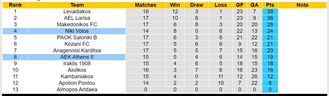 Nhận định, soi kèo Niki Volos vs AEK Athens II, 20h00 ngày 5/2 - Ảnh 4