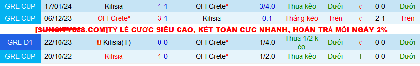 Nhận định, soi kèo OFI Crete vs AE Kifisia, 21h00 ngày 4/2 - Ảnh 3