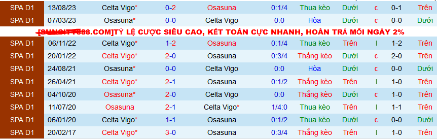 Nhận định, soi kèo Osasuna vs Celta Vigo, 22h15 ngày 4/2 - Ảnh 3
