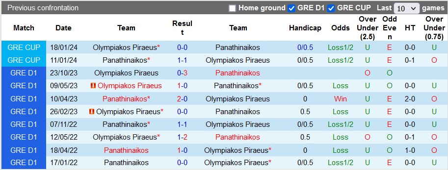 Nhận định, soi kèo Panathinaikos vs Olympiakos, 2h00 ngày 5/2 - Ảnh 3